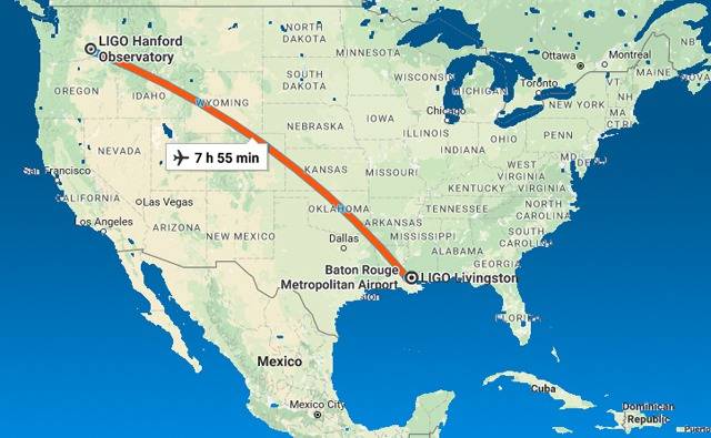 LIGO distance