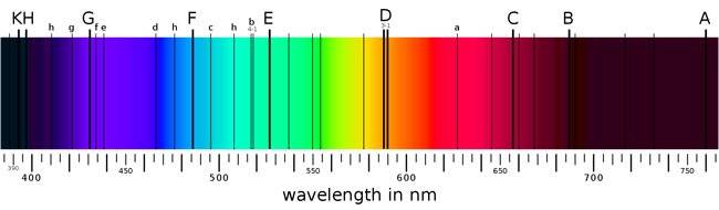 Fraunhofer Lines