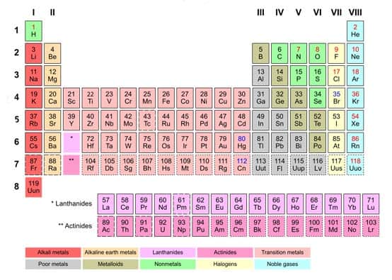 Periodic Table