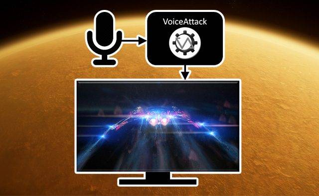 A diagram of VoiceAttack in use
