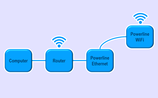 A minimal powerline network