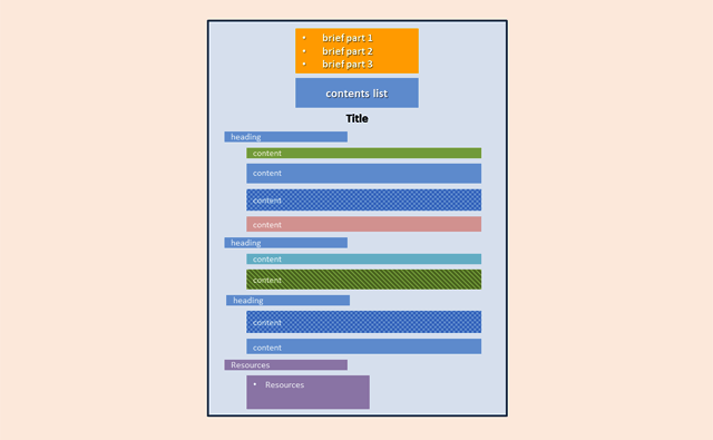 How to Structure an Essay - Channel LFD